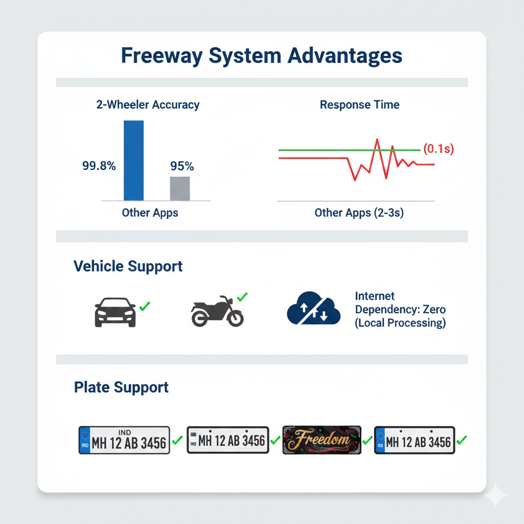 Edge AI vs Cloud Comparison